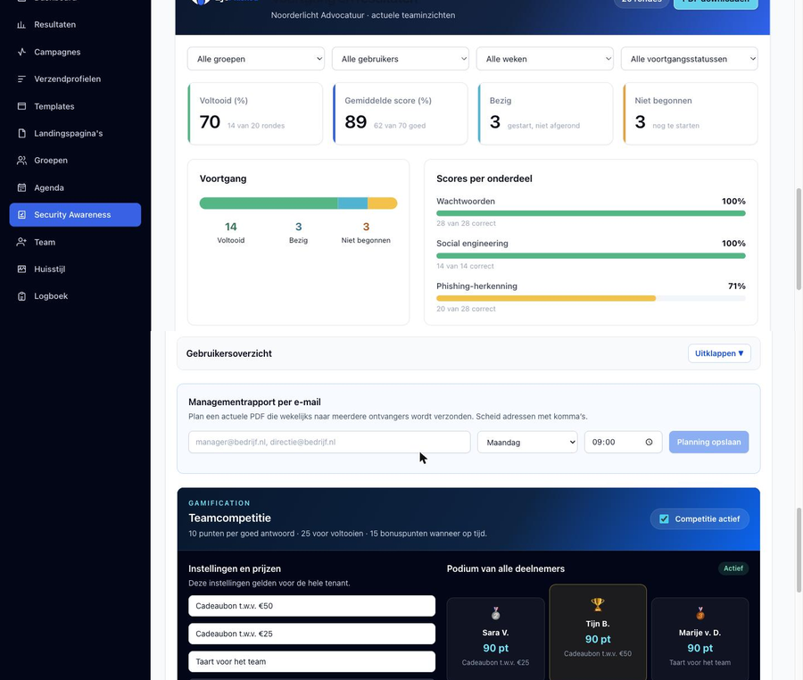 EyeClicked Security Awareness-dashboard met fictieve voortgang en scores