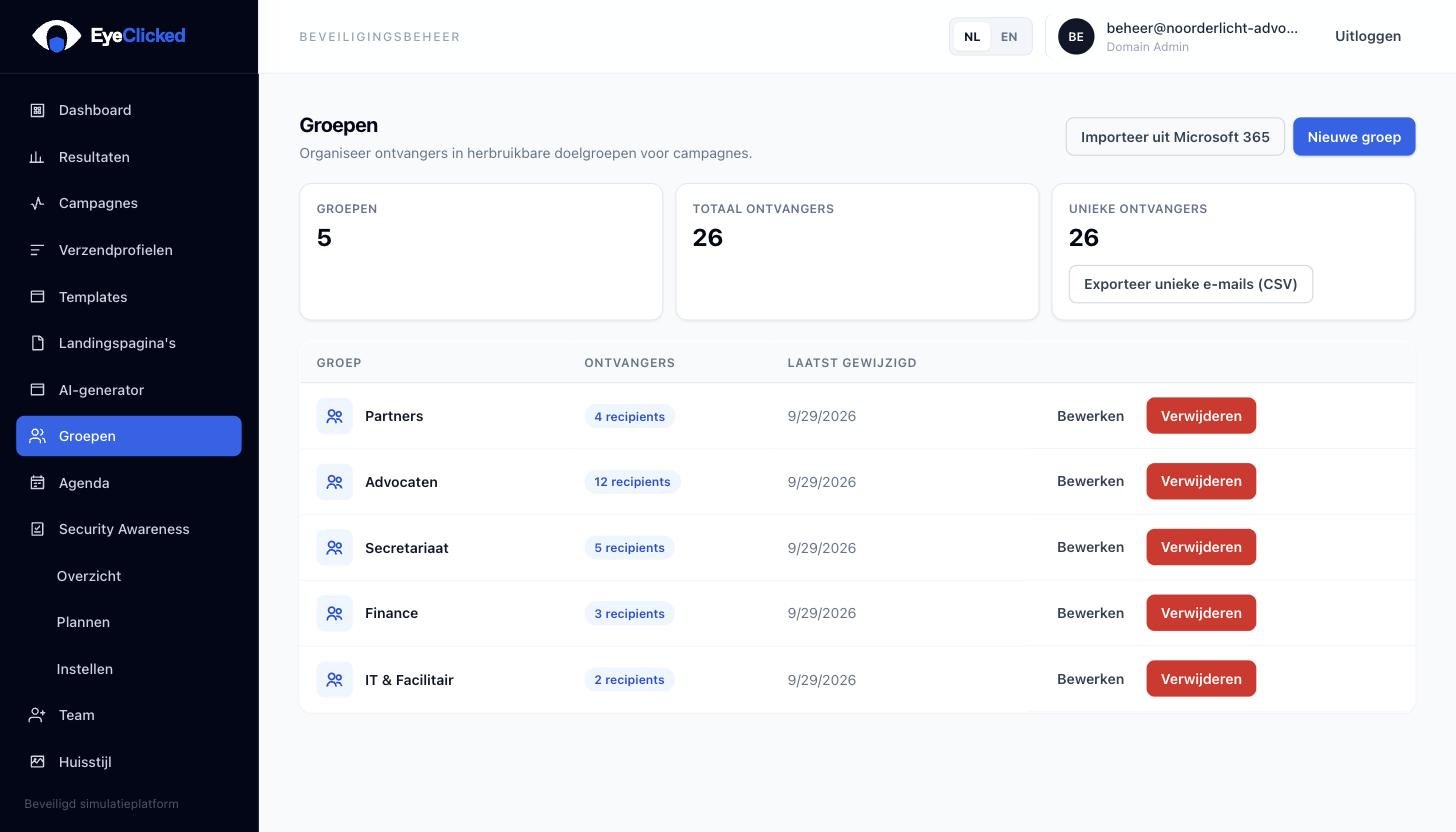 EyeClicked groepenoverzicht met fictieve demonstratiegegevens