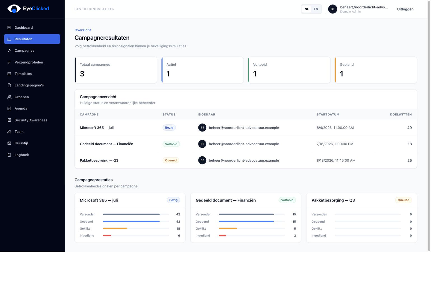EyeClicked campagneresultaten met fictieve demonstratiegegevens